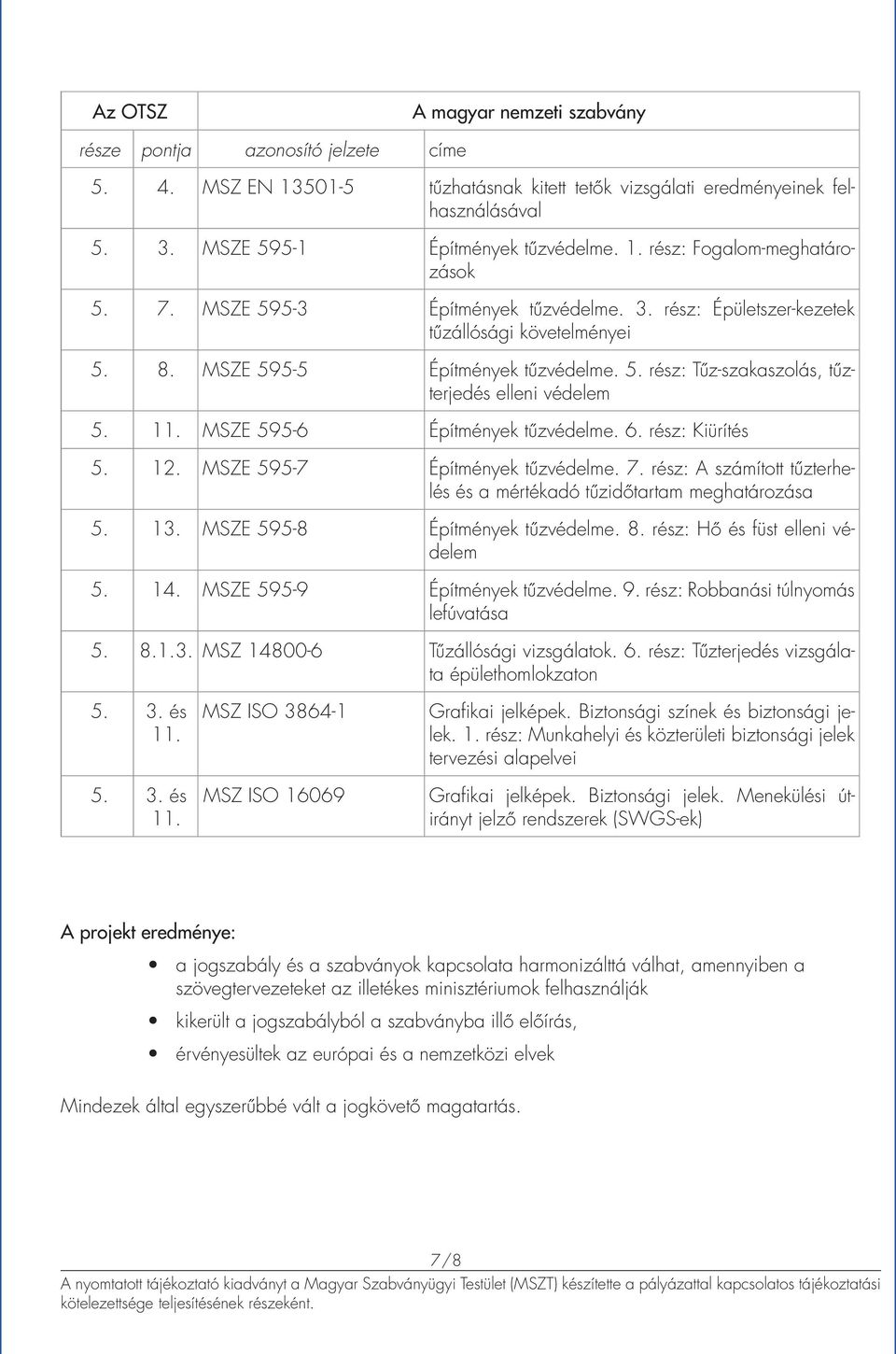 rész: Kiürítés 5. 12. MSZE 595-7 Építmények tűzvédelme. 7. rész: A számított tűzterhelés és a mértékadó tűzidőtartam meghatározása 5. 13. MSZE 595-8 Építmények tűzvédelme. 8.