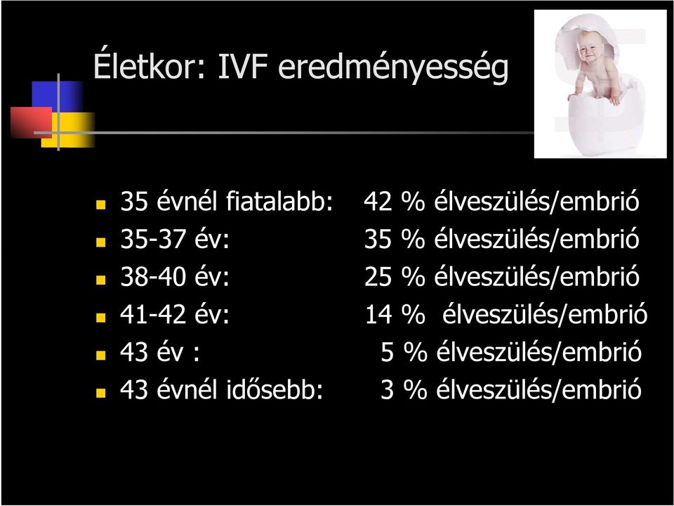 év: 25 % élveszülés/embrió 41-42 év: 14 % élveszülés/embrió