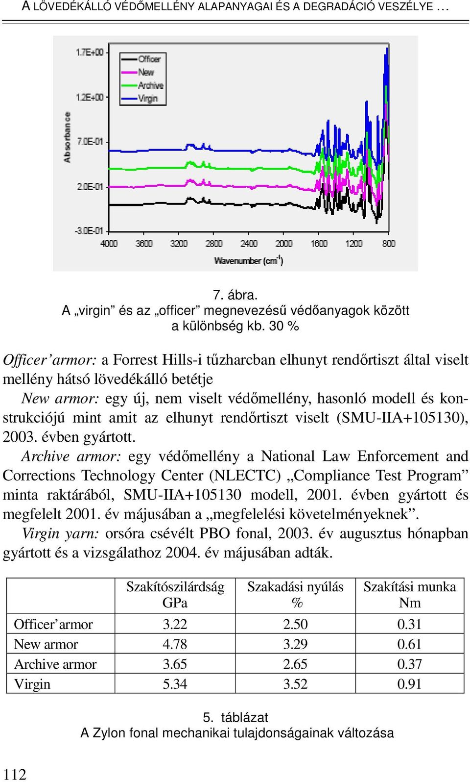 amit az elhunyt rendırtiszt viselt (SMU-IIA+105130), 2003. évben gyártott.