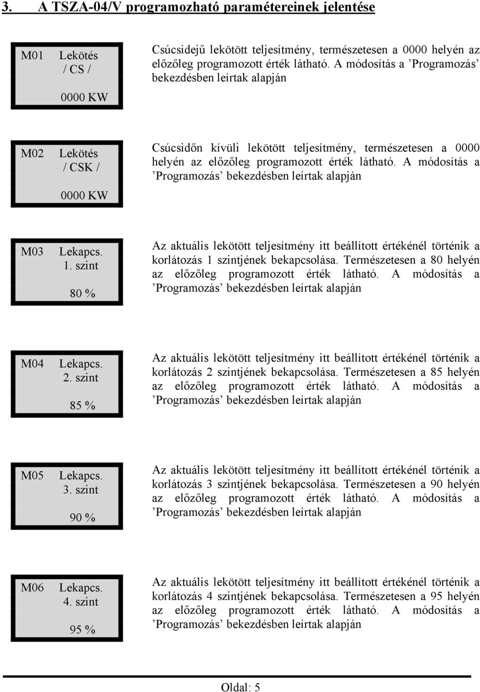 A módosítás a Programozás bekezdésben leírtak alapján M02 Lekötés / CSK / 0000 KW Csúcsidőn kívüli lekötött teljesítmény, természetesen a 0000 helyén M03 1.