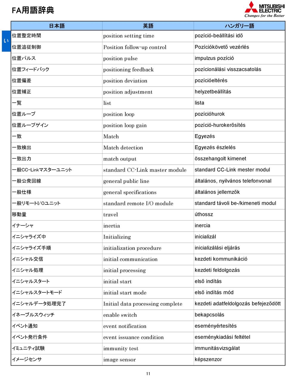 pozíció-hurokerősítés 一 致 Match Egyezés 一 致 検 出 Match detection Egyezés észlelés 一 致 出 力 match output összehangolt kimenet 一 般 CC-Linkマスターユニット standard CC-Link master module standard CC-Link mester