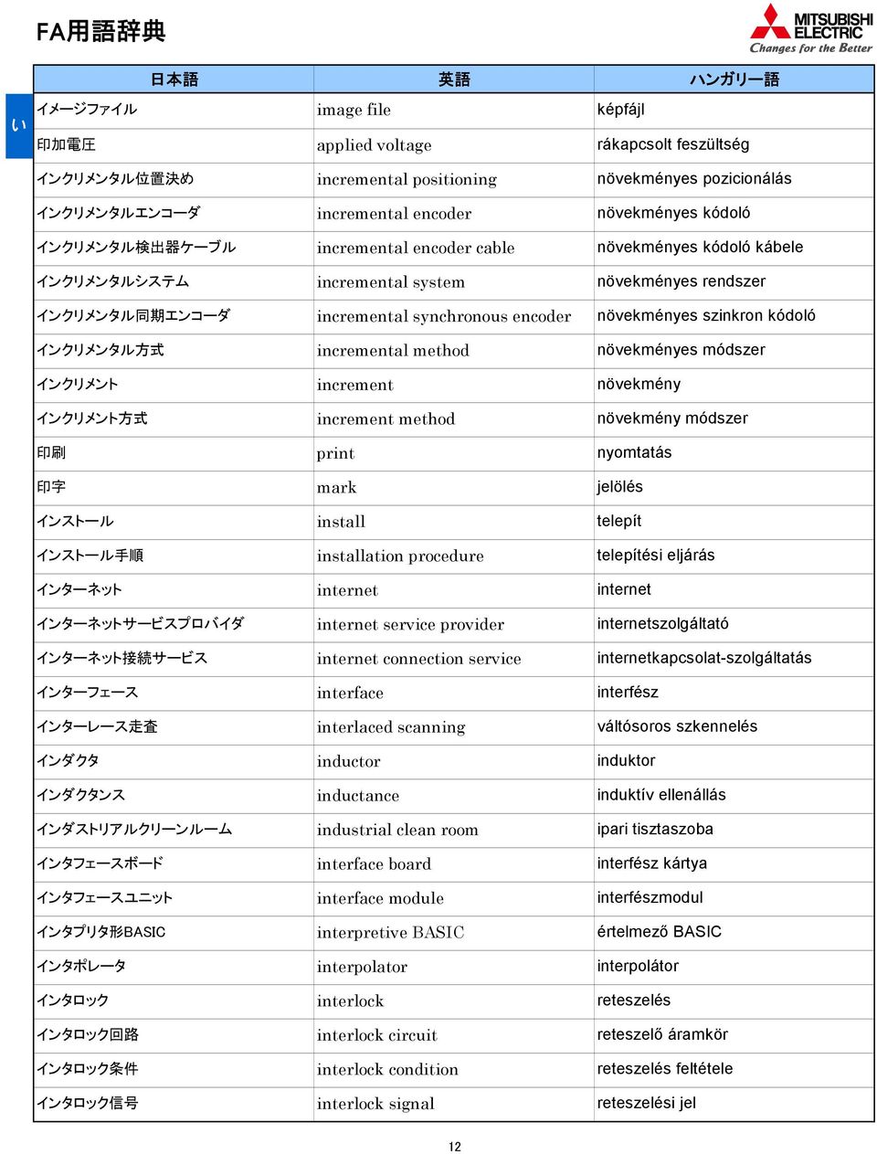 kódoló インクリメンタル 方 式 incremental method növekményes módszer インクリメント increment növekmény インクリメント 方 式 increment method növekmény módszer 印 刷 print nyomtatás 印 字 mark jelölés インストール install telepít