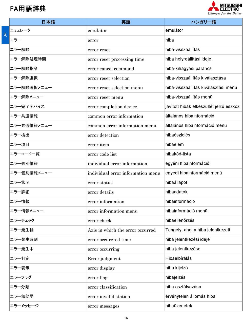 hiba-visszaállítás menü エラー 完 了 デバイス error completion device javított hibák elkészültét jelző eszköz エラー 共 通 情 報 common error information általános hibainformáció エラー 共 通 情 報 メニュー common error