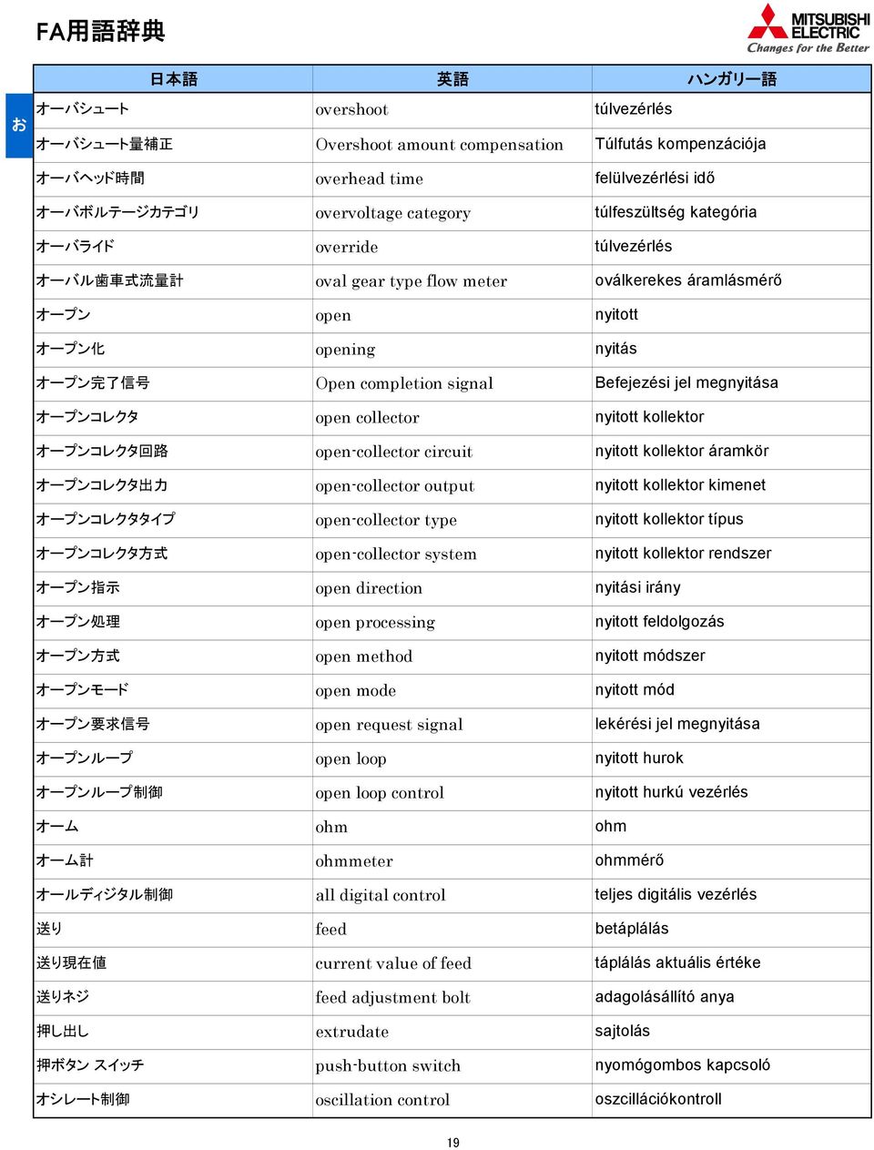 オープンコレクタ open collector nyitott kollektor オープンコレクタ 回 路 open-collector circuit nyitott kollektor áramkör オープンコレクタ 出 力 open-collector output nyitott kollektor kimenet オープンコレクタタイプ open-collector type