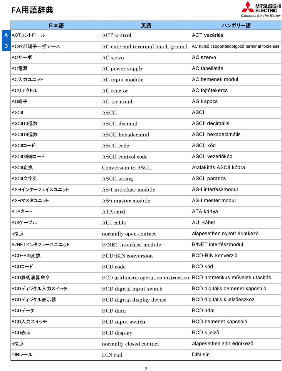 ASCII hexadecimális ASCIIコード ASCII code ASCII kód ASCII 制 御 コード ASCII control code ASCII vezérlőkód ASCII 変 換 Conversion to ASCII Átalakítás ASCII kódra ASCII 文 字 列 ASCII string ASCII parancs