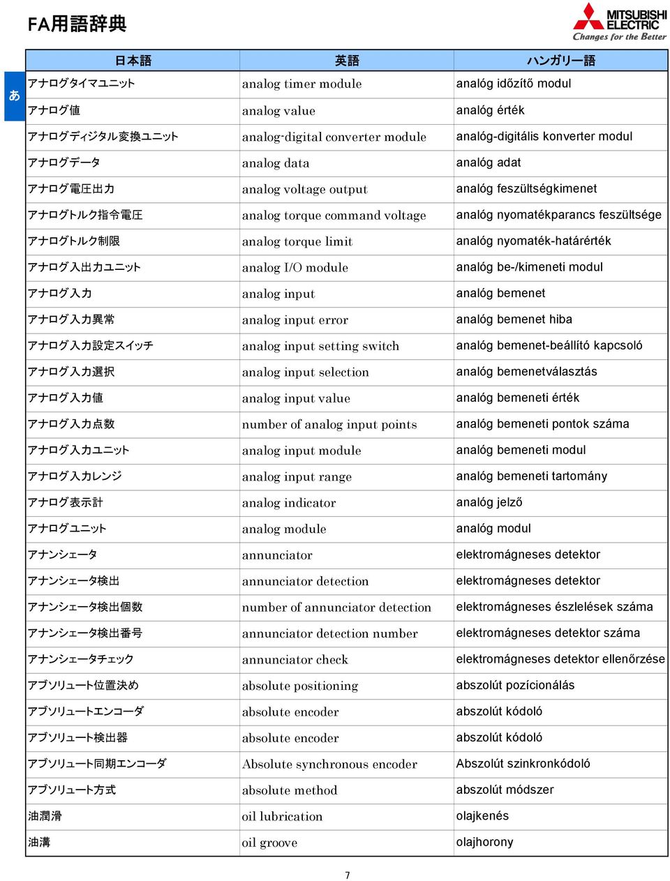 nyomaték-határérték アナログ 入 出 力 ユニット analog I/O module analóg be-/kimeneti modul アナログ 入 力 analog input analóg bemenet アナログ 入 力 異 常 analog input error analóg bemenet hiba アナログ 入 力 設 定 スイッチ analog input