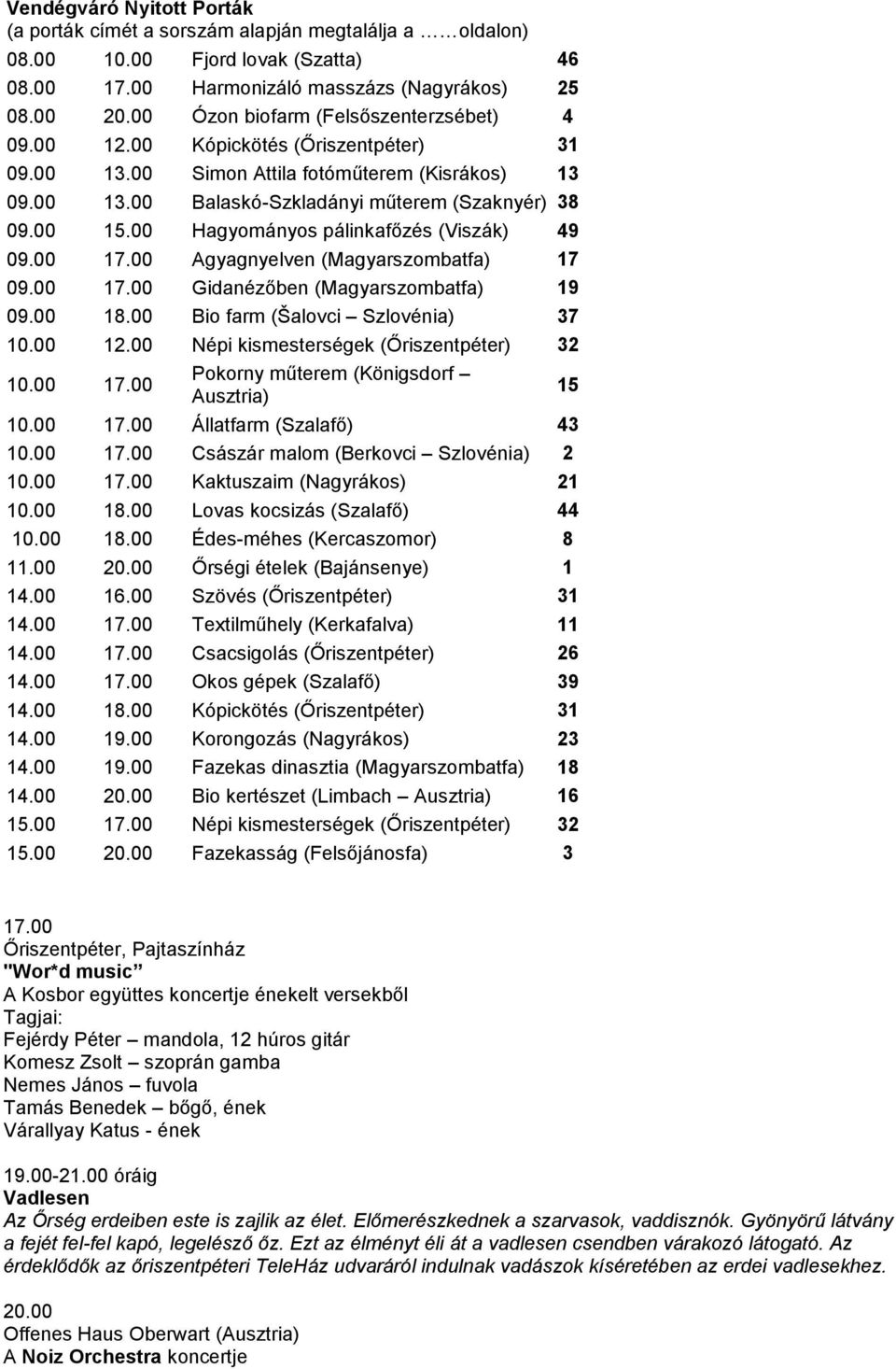 00 Hagyományos pálinkafőzés (Viszák) 49 09.00 17.00 Agyagnyelven (Magyarszombatfa) 17 09.00 17.00 Gidanézőben (Magyarszombatfa) 19 09.00 18.00 Bio farm (Šalovci Szlovénia) 37 10.00 12.