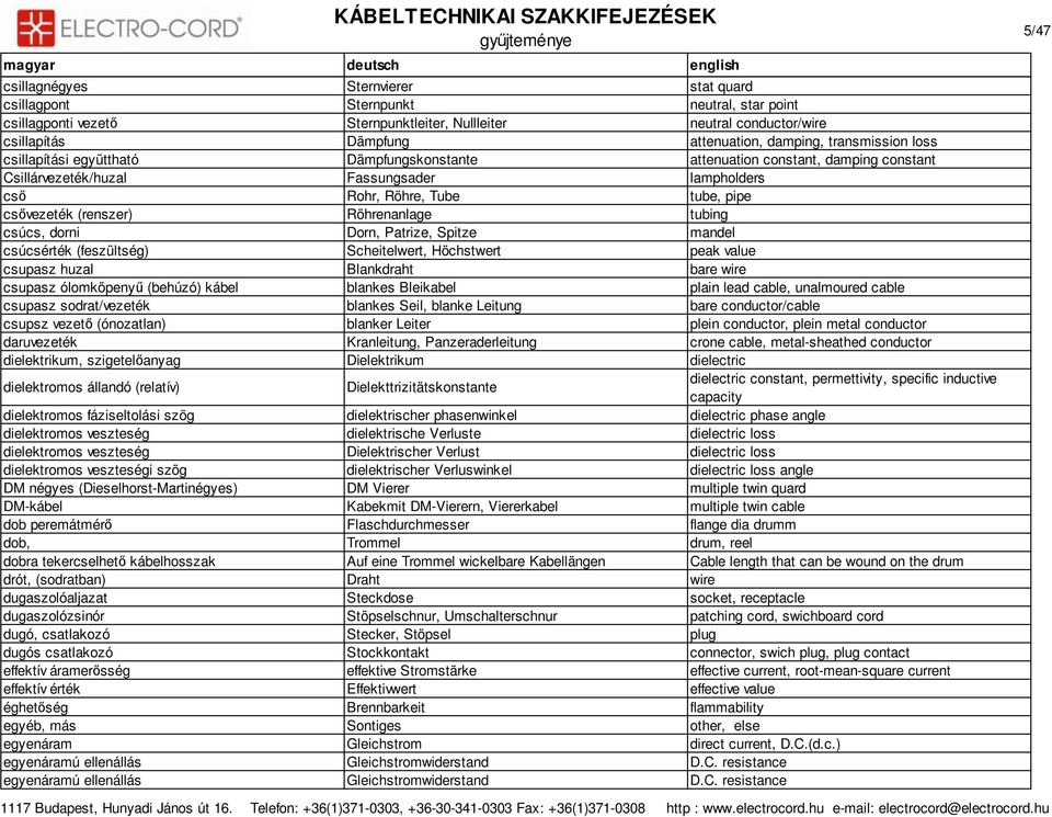 Röhrenanlage tubing csúcs, dorni Dorn, Patrize, Spitze mandel csúcsérték (feszültség) Scheitelwert, Höchstwert peak value csupasz huzal Blankdraht bare wire csupasz ólomköpenyű (behúzó) kábel blankes