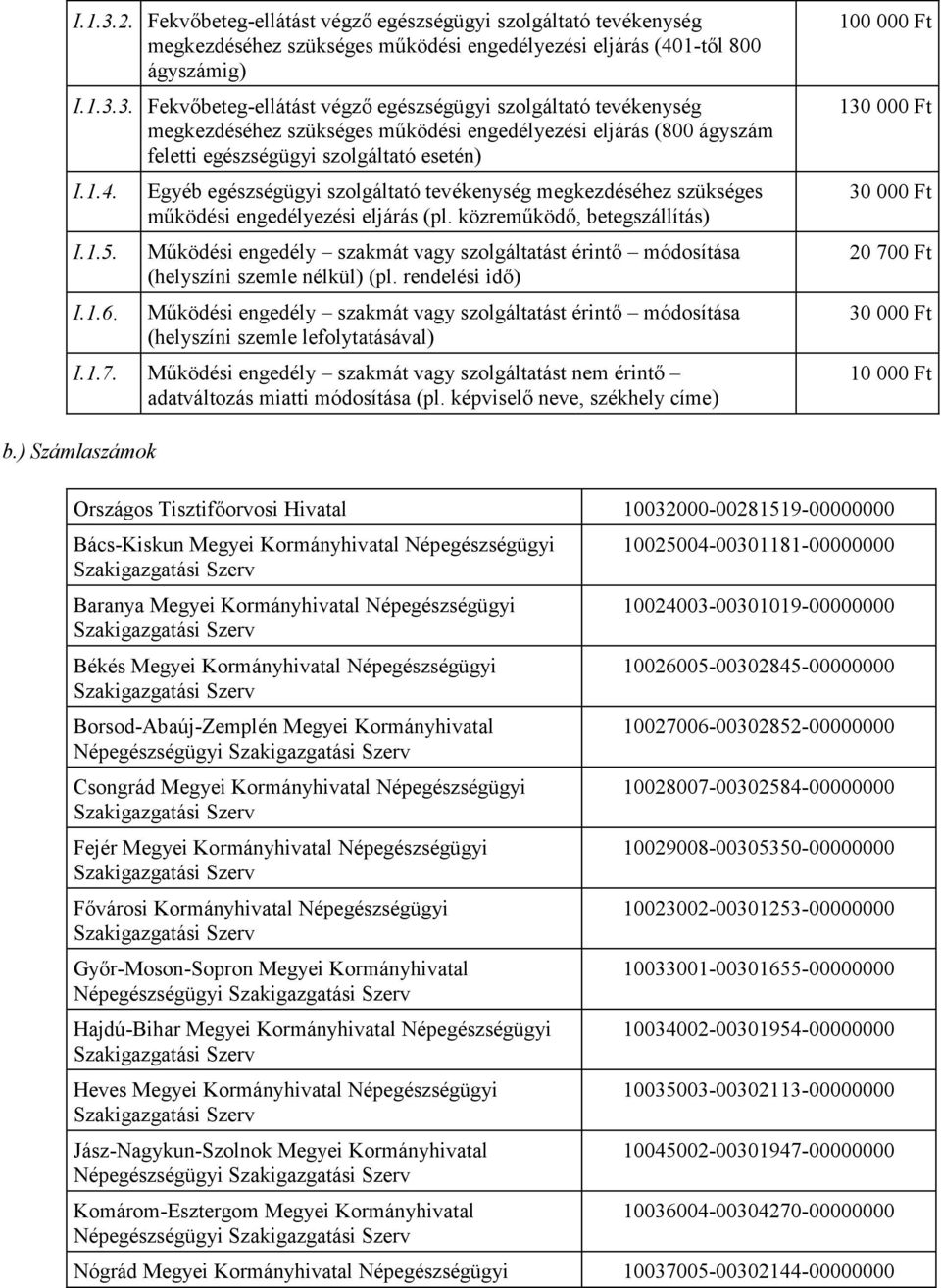 közreműködő, betegszállítás) Működési engedély szakmát vagy szolgáltatást érintő módosítása (helyszíni szemle nélkül) (pl.