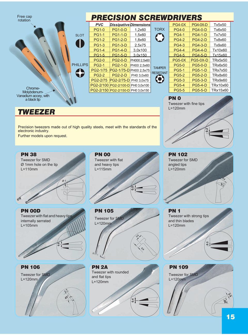 PG2-2/75-D PH0 3,0x75 PG2-2/100 PG2-2/100-D PH0 3,0x100 PG2-2/150 PG2-2/150-D PH0 3,0x150 TORX TAMPER RESISTANT PG4-0X PG4-0X-D Tx5x50 PG4-0 PG4-0-D Tx6x50 PG4-1 PG4-1-D Tx7x50 PG4-2 PG4-2-D Tx8x60