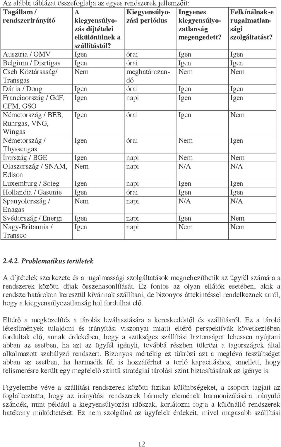 Ausztria / OMV Igen órai Igen Igen Belgium / Disrtigas Igen órai Igen Igen Cseh Köztársaság/ Nem meghatározandó Nem Nem Transgas Dánia / Dong Igen órai Igen Igen Franciaország / GdF, Igen napi Igen