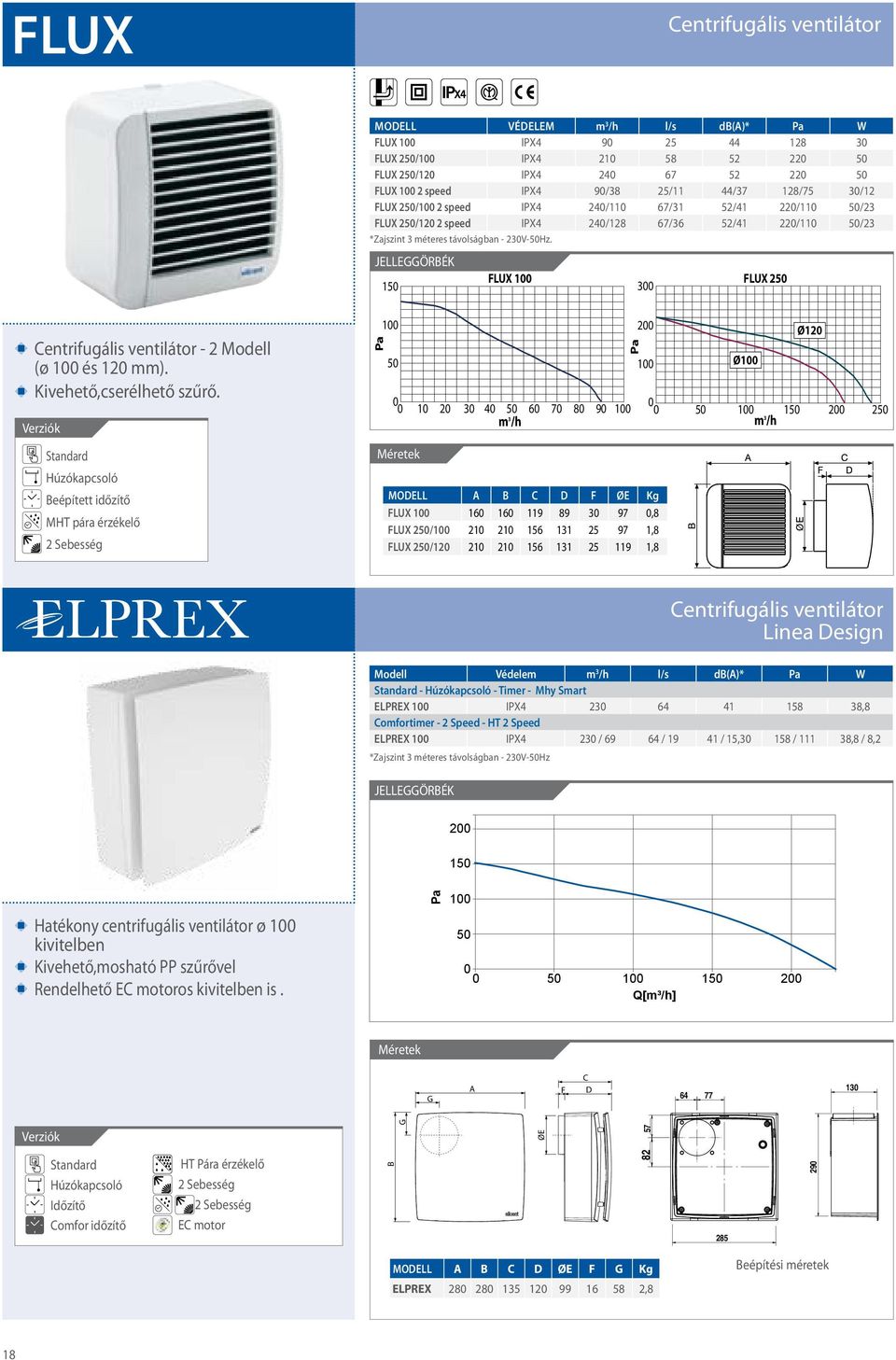 15 FLUX 1 FLUX 25 3 Centrifugális ventilátor - 2 Modell (ø 1 és 12 mm). Kivehető,cserélhető szűrő.