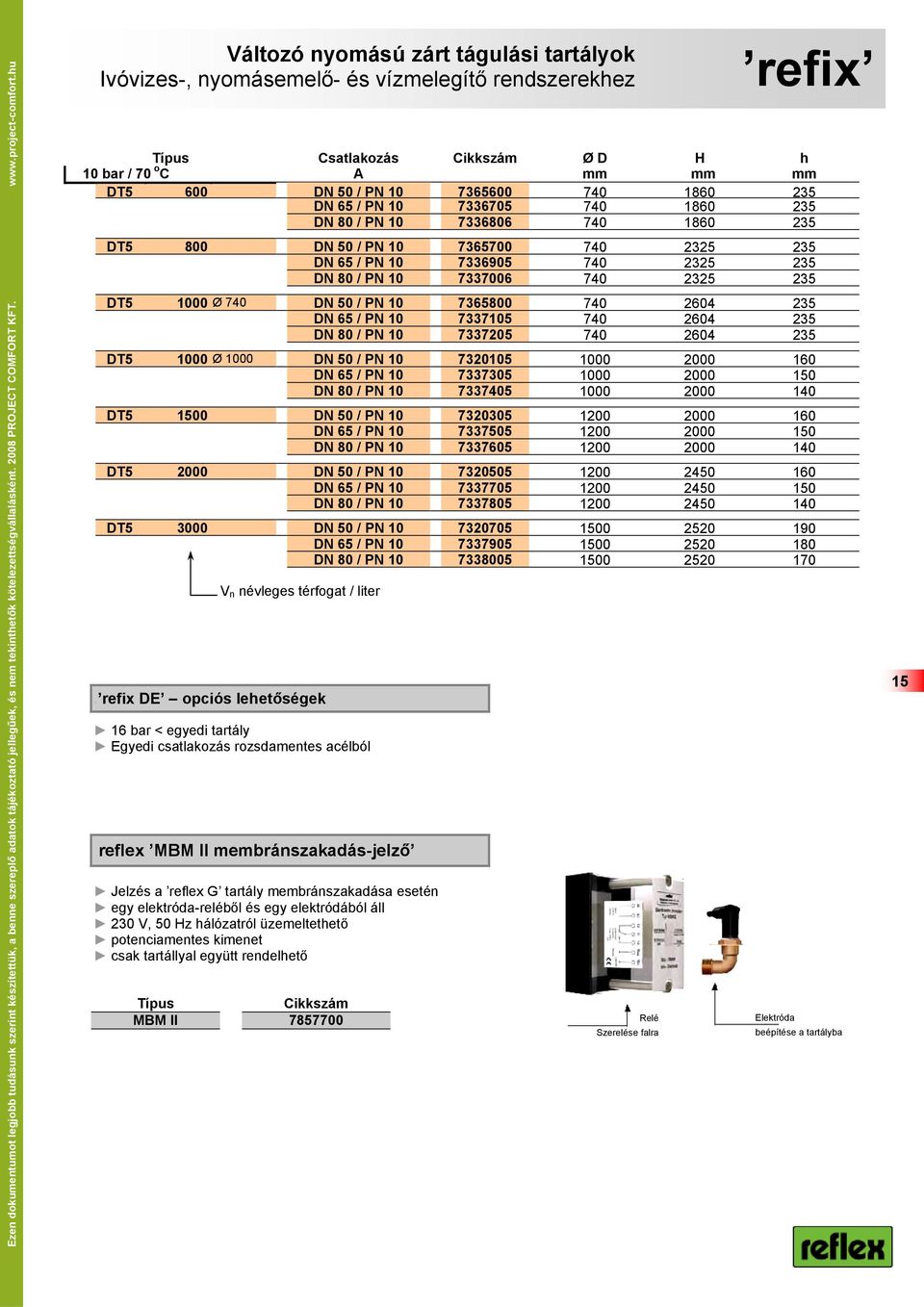 PN 10 7336705 740 1860 235 DN 80 / PN 10 7336806 740 1860 235 DT5 800 DN 50 / PN 10 7365700 740 2325 235 DN 65 / PN 10 7336905 740 2325 235 DN 80 / PN 10 7337006 740 2325 235 DT5 1000 Ø 740 DN 50 /