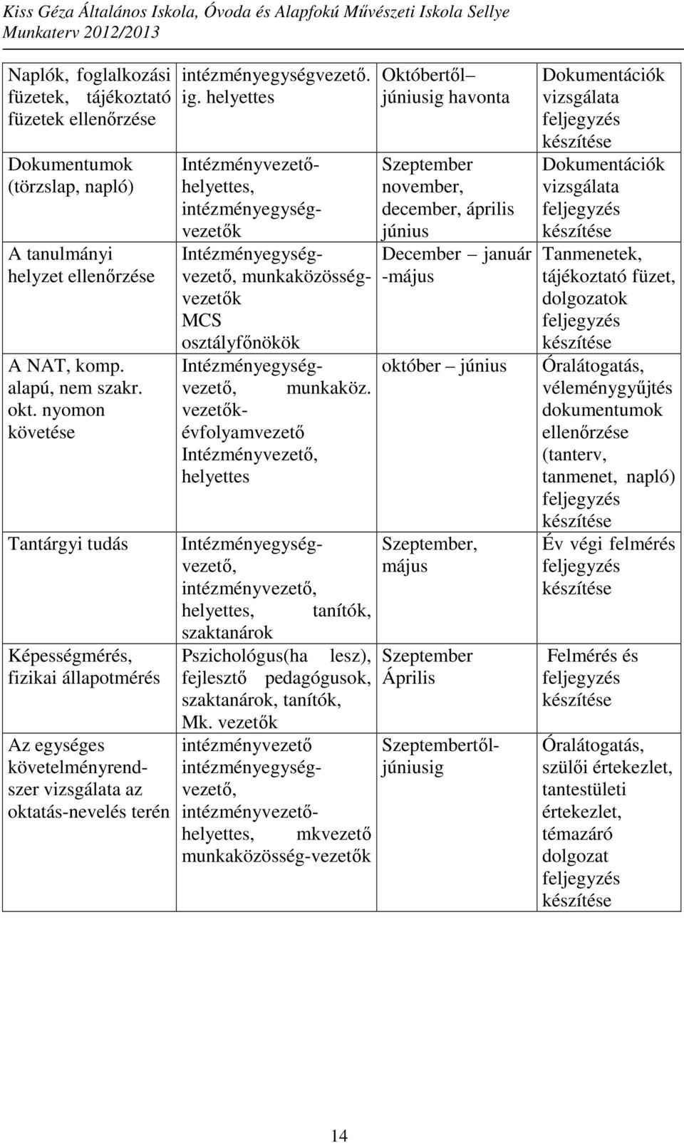 helyettes Intézményvezetőhelyettes, intézményegységvezetők Intézményegységvezető, munkaközösségvezetők MCS osztályfőnökök Intézményegység- munkaköz.