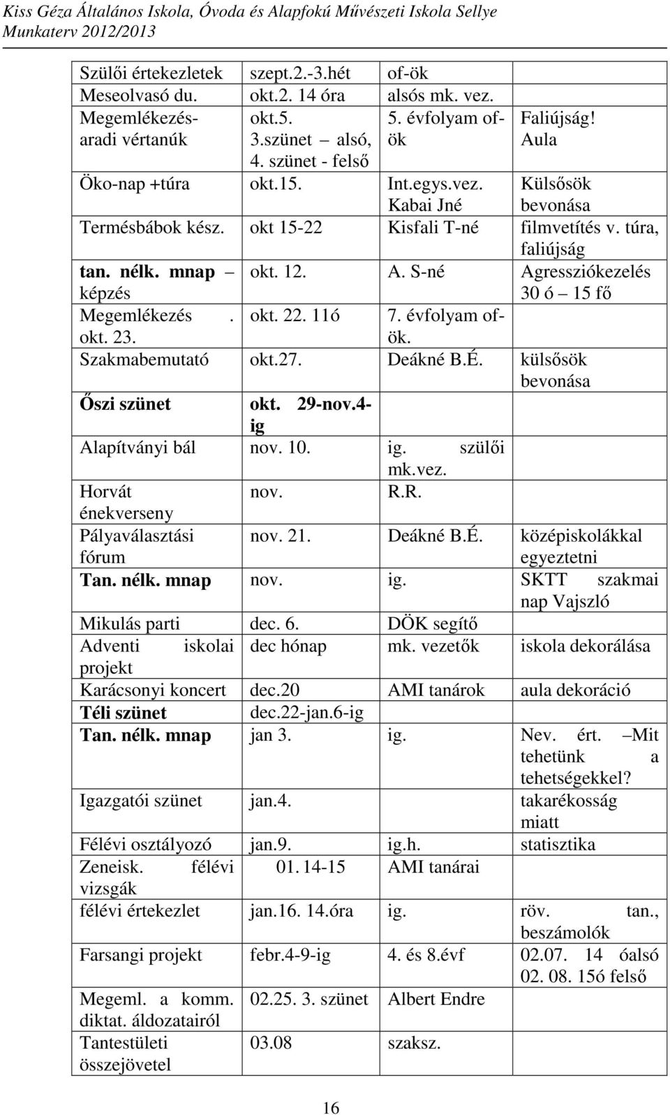 okt. 22. 11ó 7. évfolyam ofök. okt. 23. Szakmabemutató okt.27. Deákné B.É. külsősök bevonása Őszi szünet okt. 29-nov.4- ig Alapítványi bál nov. 10. ig. szülői mk.vez. R.R. Horvát nov.