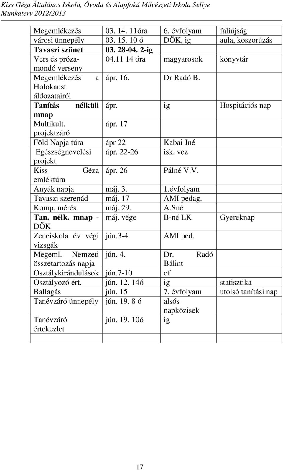 22-26 isk. vez projekt Kiss Géza ápr. 26 Pálné V.V. emléktúra Anyák napja máj. 3. 1.évfolyam Tavaszi szerenád máj. 17 AMI pedag. Komp. mérés máj. 29. A.Sné Tan. nélk. mnap - máj.