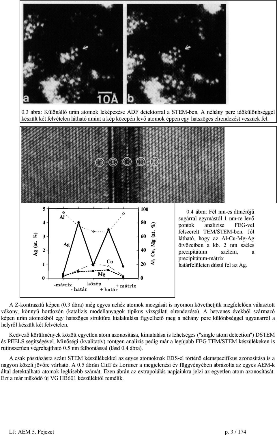 .4 ábra: Fél nm-es átmérőjű sugárral egymástól 1 nm-re levő pontok analízise FEG-vel felszerelt TEM/STEM-ben. Jól látható, hogy az Al-Cu-Mg-Ag ötvözetben a kb.