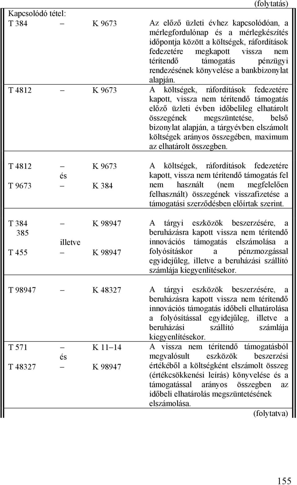 T 4812 K 9673 A költségek, ráfordítások fedezetére kapott, vissza nem térítendő támogatás előző üzleti évben időbelileg elhatárolt összegének megszüntetése, belső bizonylat alapján, a tárgyévben