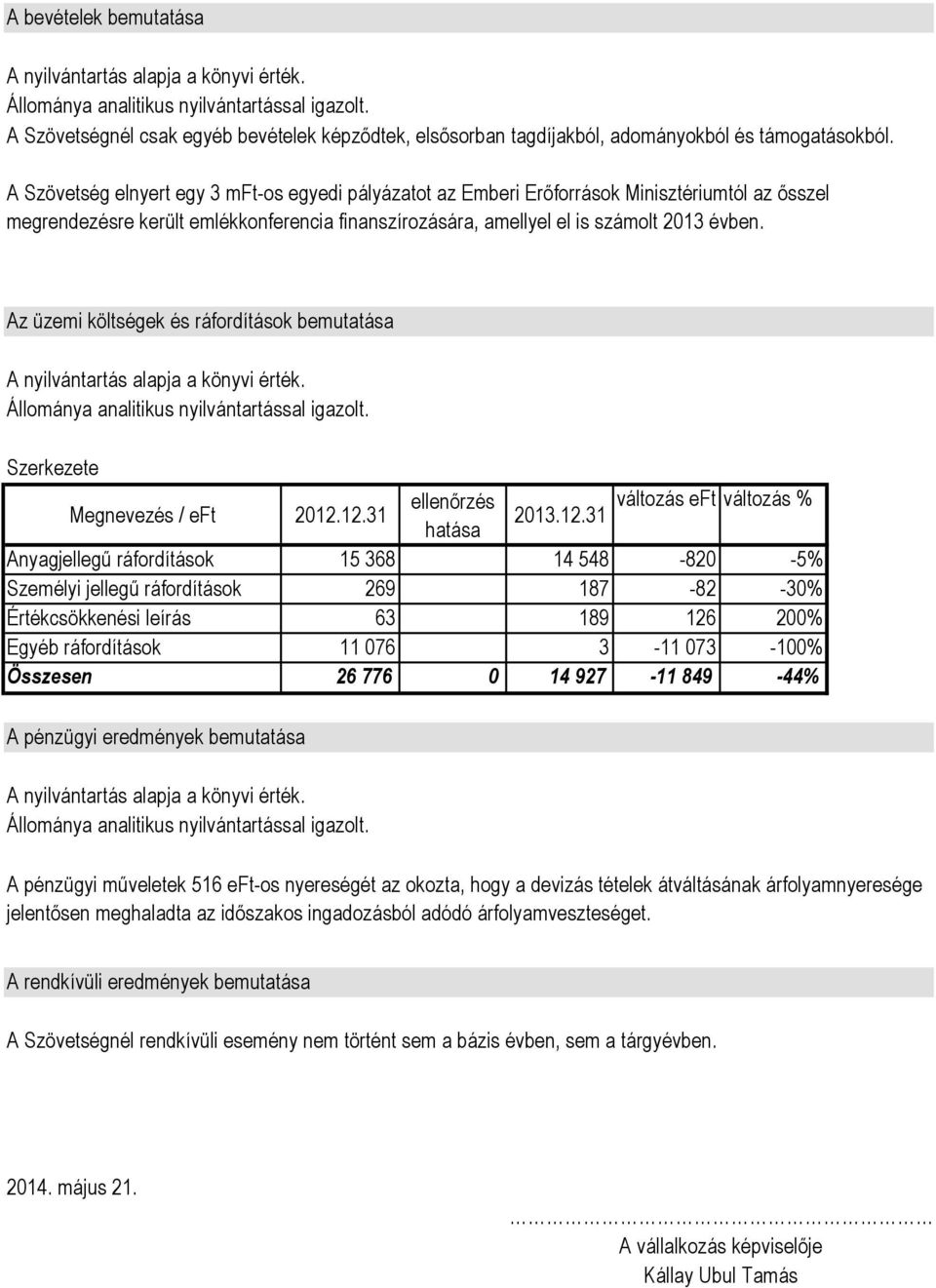 A Szövetség elnyert egy 3 mft-os egyedi pályázatot az Emberi Erőforrások Minisztériumtól az ősszel megrendezésre került emlékkonferencia finanszírozására, amellyel el is számolt 2013 évben.