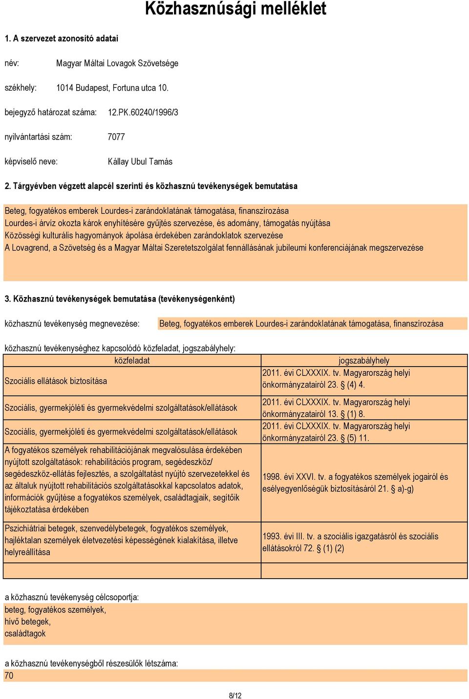 Tárgyévben végzett alapcél szerinti és közhasznú tevékenységek bemutatása Beteg, fogyatékos emberek Lourdes-i zarándoklatának támogatása, finanszírozása Lourdes-i árvíz okozta károk enyhítésére