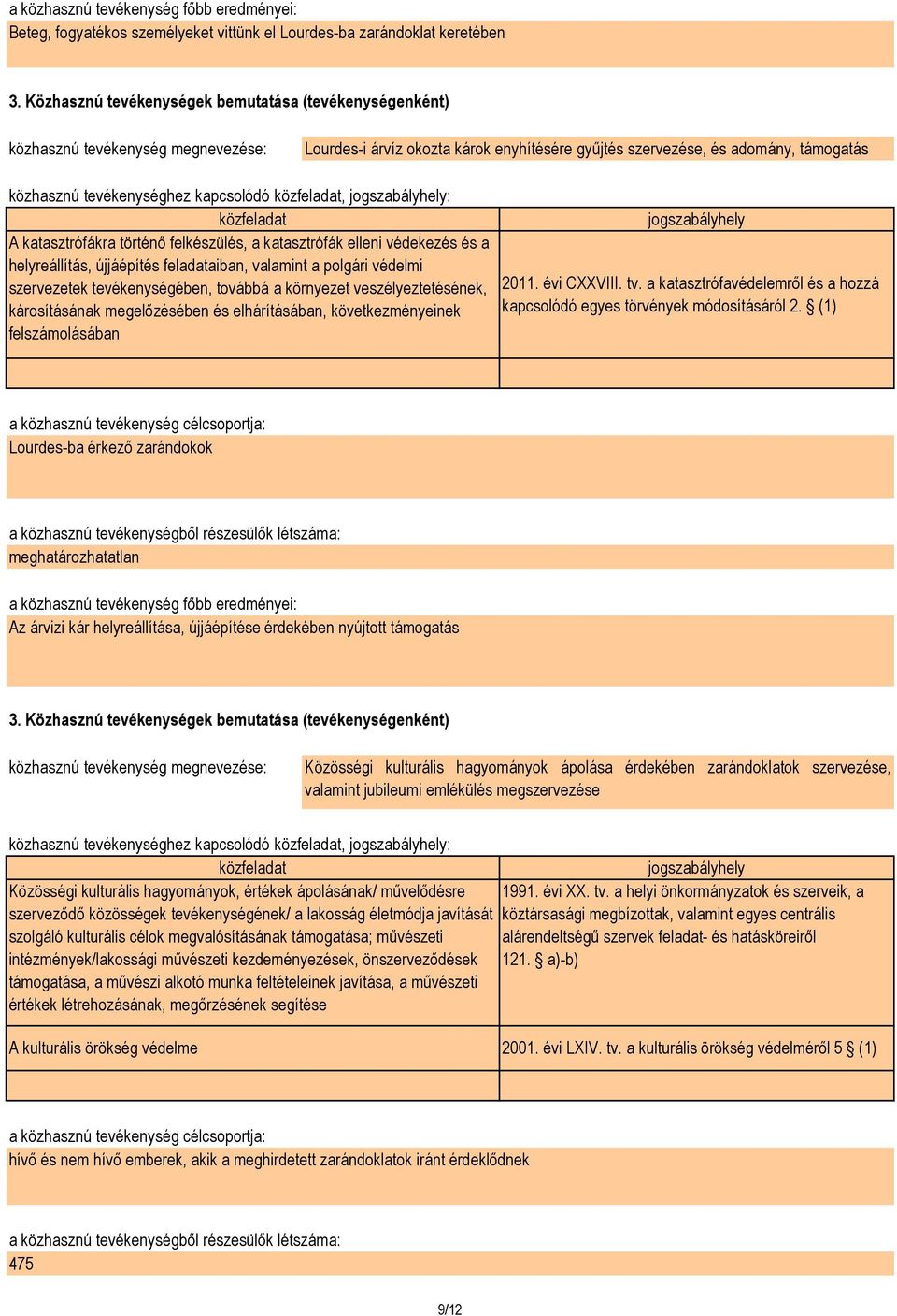 kapcsolódó közfeladat, jogszabályhely: közfeladat A katasztrófákra történő felkészülés, a katasztrófák elleni védekezés és a helyreállítás, újjáépítés feladataiban, valamint a polgári védelmi