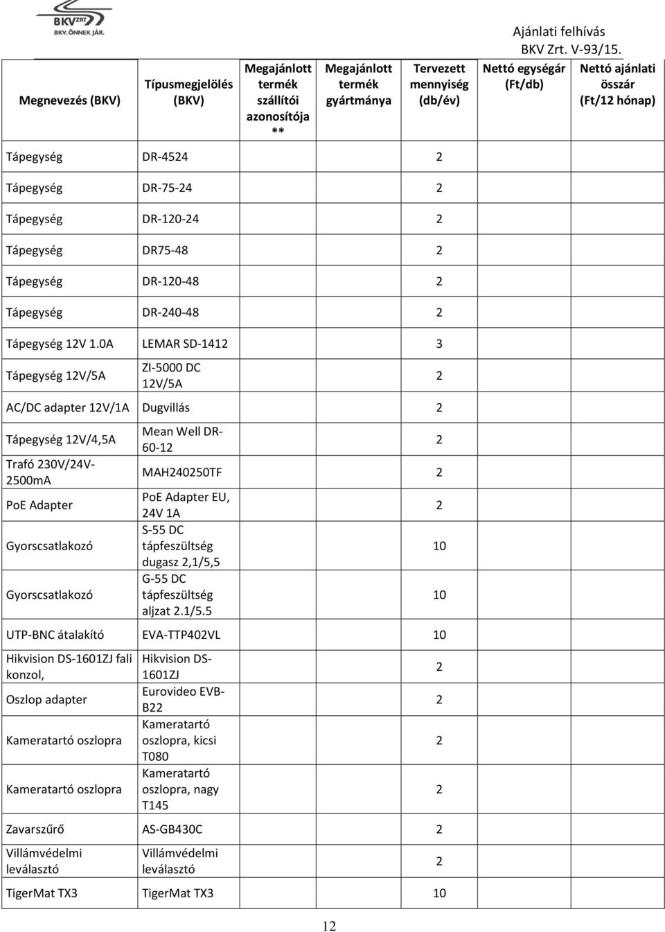 0A LEMAR SD-4 3 Tápegység V/5A ZI-5000 DC V/5A AC/DC adapter V/A Dugvillás Tápegység V/4,5A Trafó 30V/4V- 500mA PoE Adapter Gyorscsatlakozó Gyorscsatlakozó Mean Well DR- 60- MAH4050TF PoE Adapter EU,