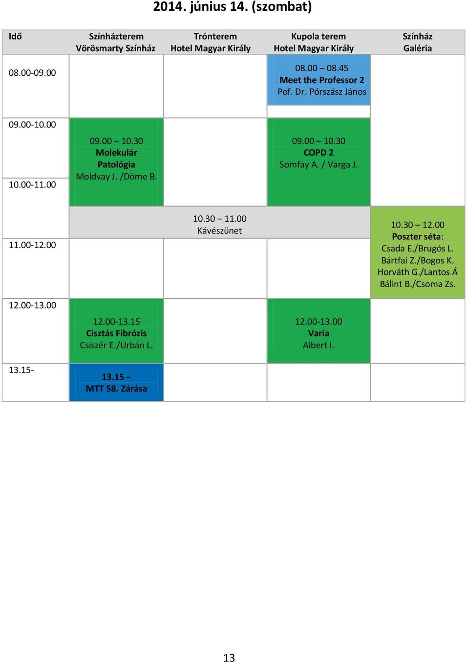 00 08.00 08.45 Meet the Professor 2 Pof. Dr. Pórszász János 09.00-0.00 0.00-.00 09.00 0.30 Molekulár Patológia Moldvay J. /Döme B. 09.00 0.30 COPD 2 Somfay A.