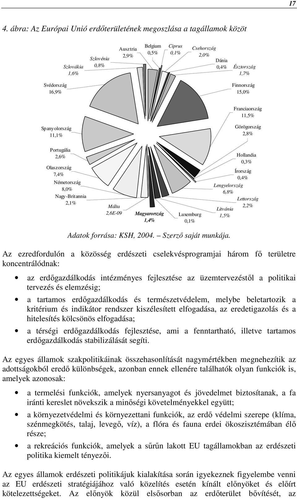 Lengyelország 6,8% Litvánia 1,5% Hollandia 0,3% Írország 0,4% Lettország 2,2% Adatok forrása: KSH, 2004. Szerzı saját munkája.