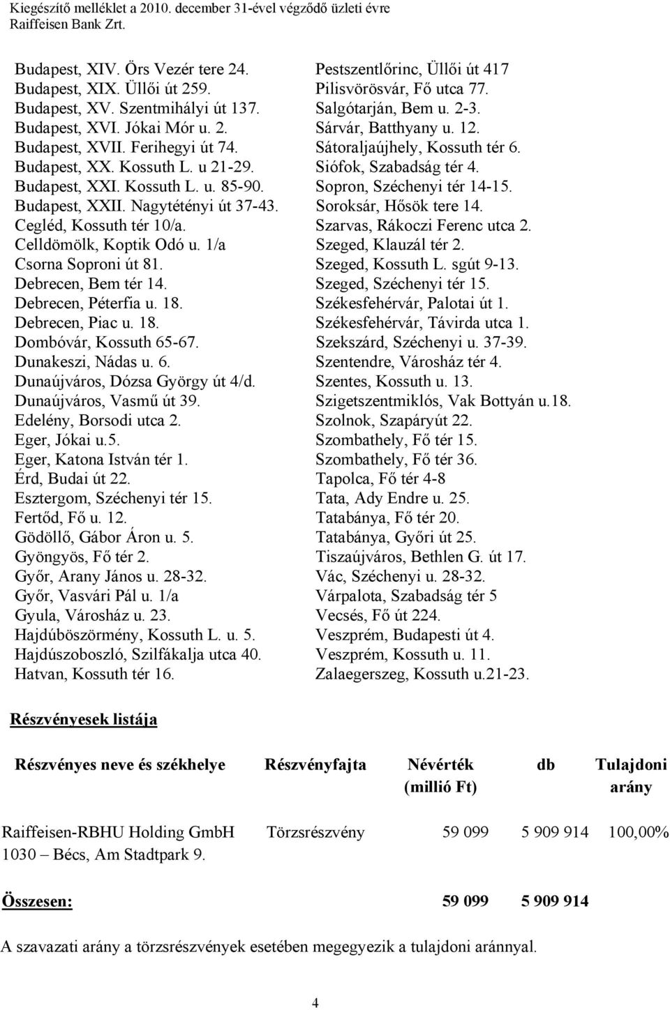 Siófok, Szabadság tér 4. Budapest, XXI. Kossuth L. u. 85-90. Sopron, Széchenyi tér 14-15. Budapest, XXII. Nagytétényi út 37-43. Soroksár, Hősök tere 14. Cegléd, Kossuth tér 10/a.