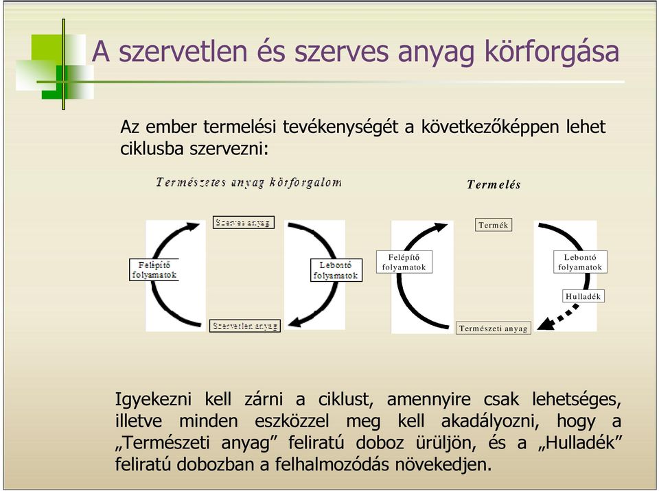 anyag Igyekezni kell zárni a ciklust, amennyire csak lehetséges, illetve minden eszközzel meg kell