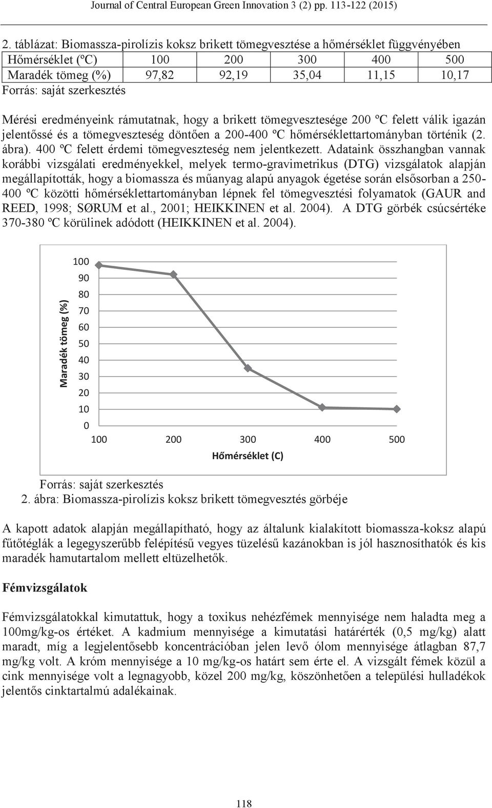 400 ºC felett érdemi tömegveszteség nem jelentkezett.