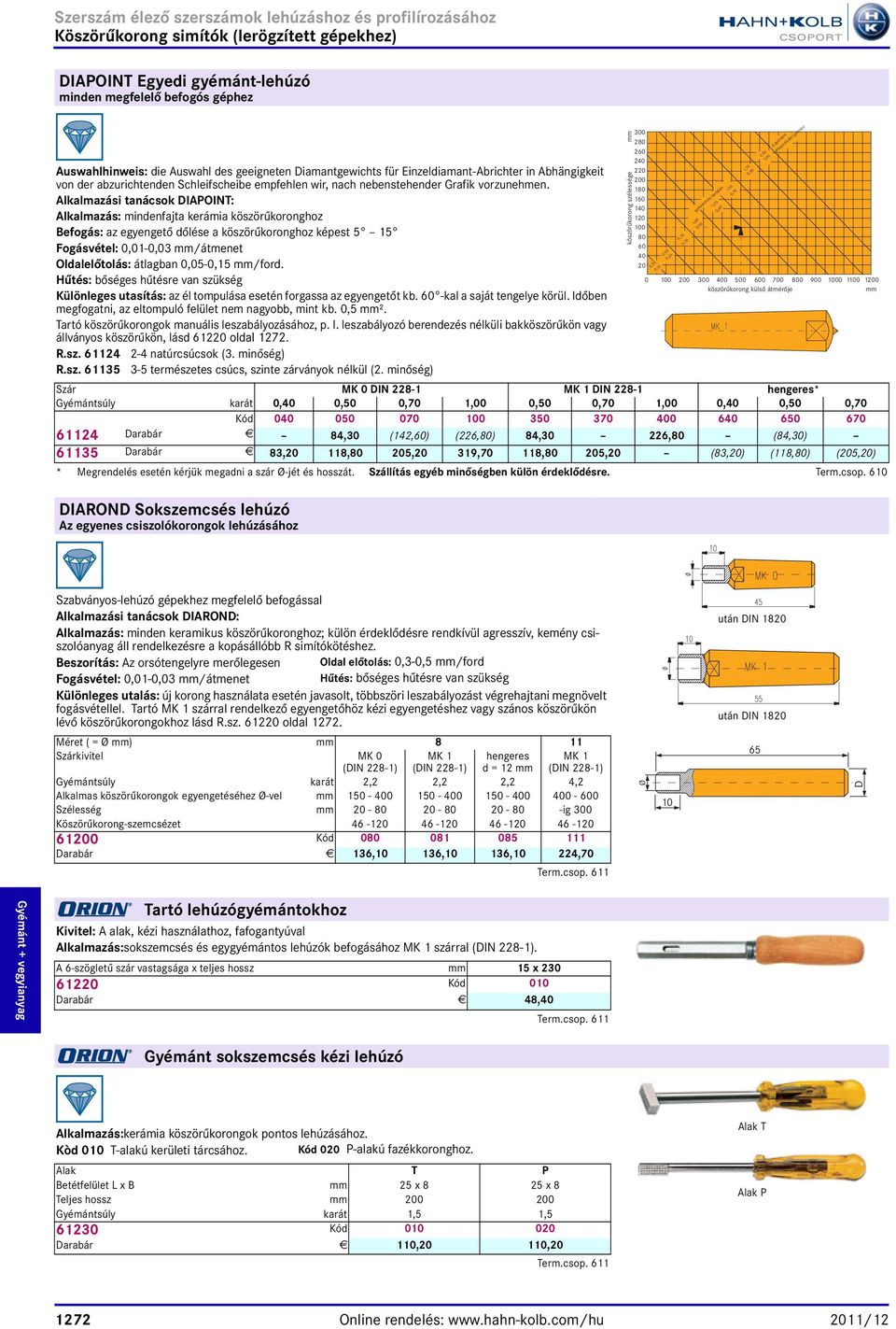 Alkalmazási tanácsok DIAPOINT: Alkalmazás: mindenfajta kerámia köszörűkoronghoz Befogás: az egyengető dőlése a köszörűkoronghoz képest 5 15 Fogásvétel: 0,01-0,03 mm/átmenet Oldalelőtolás: átlagban