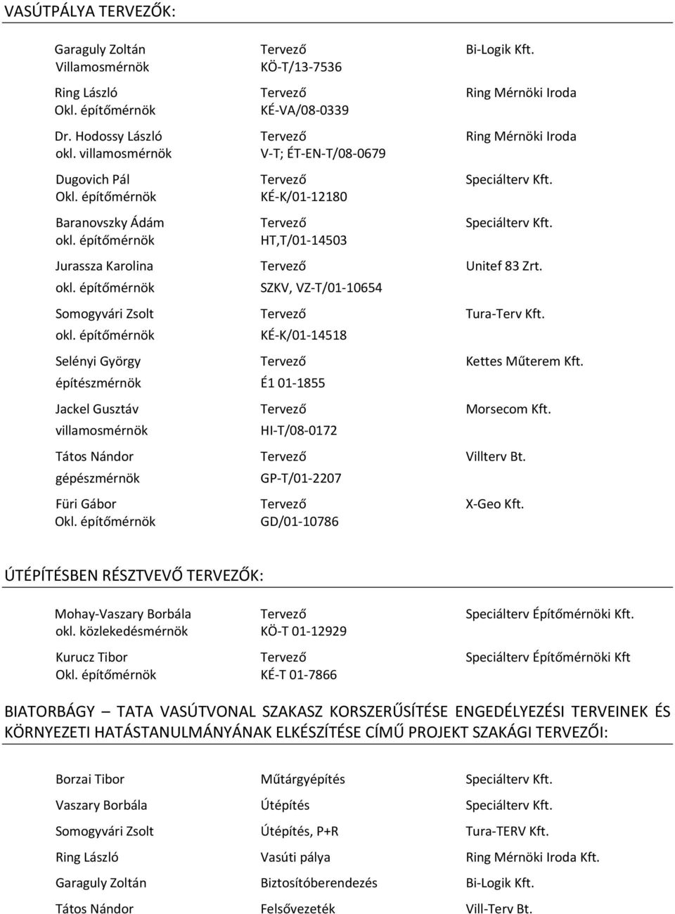 okl. építőmérnök SZKV, VZ T/01 10654 Somogyvári Zsolt Tervező Tura Terv Kft. okl. építőmérnök KÉ K/01 14518 Selényi György Tervező Kettes Műterem Kft.