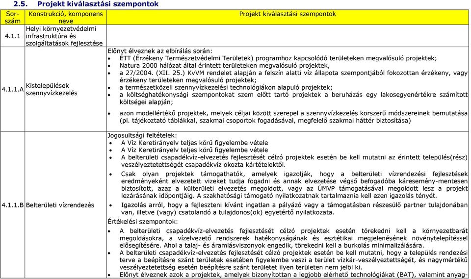 kapcsolódó területeken megvalósuló projektek; Natura 2000 hálózat által érintett területeken megvalósuló projektek, a 27/2004. (XII. 25.