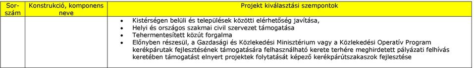 Gazdasági és Közlekedési Minisztérium vagy a Közlekedési Operatív Program kerékpárutak fejlesztésének támogatására