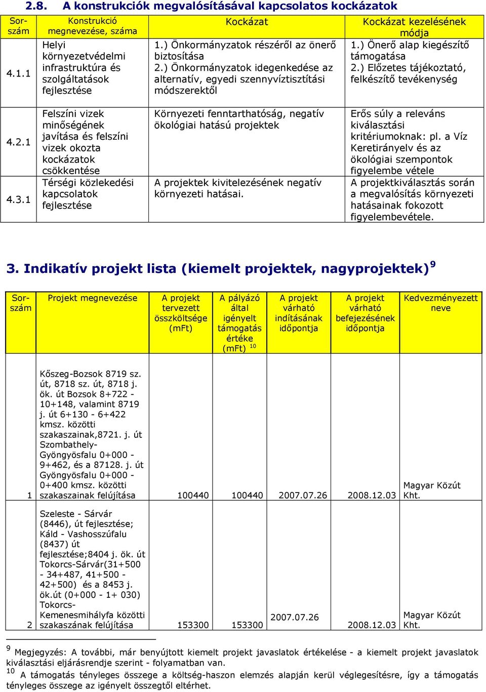 ) Előzetes tájékoztató, szolgáltatások alternatív, egyedi szennyvíztisztítási felkészítő tevékenység módszerektől 4.2.1 4.3.