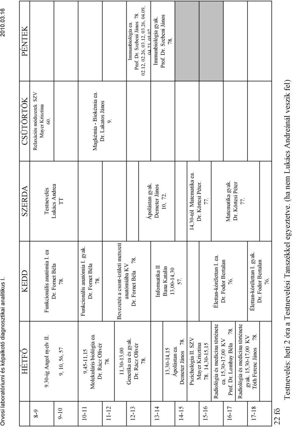 Demeter János Pszichológia II. SZV Mayer Krisztina 14,30-15,15 Radiológia és medicina története ea. 15,30-17,00 KV Prof. Dr.