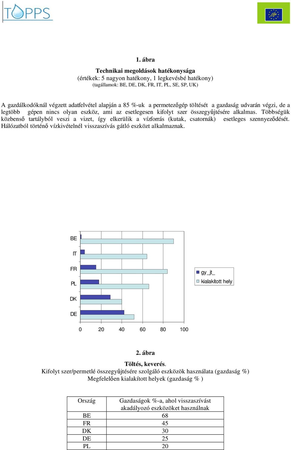 Többségük közbens tartályból veszi a vizet, így elkerülik a vízforrás (kutak, csatornák) esetleges szennyez dését. Hálózatból történ vízkivételnél visszaszívás gátló eszközt alkalmaznak.