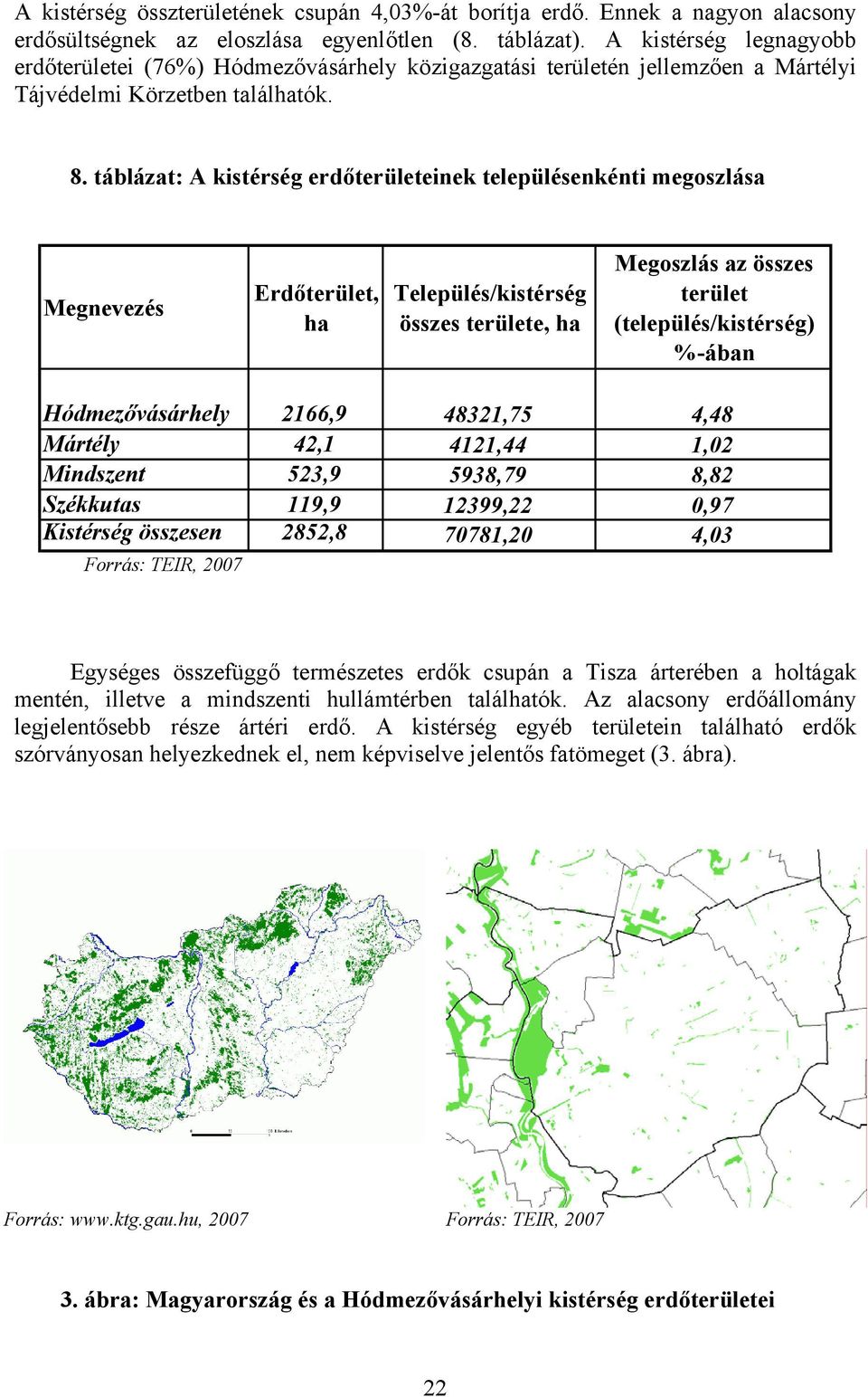 táblázat: A kistérség erdőterületeinek településenkénti megoszlása Megnevezés Erdőterület, ha Település/kistérség összes területe, ha Megoszlás az összes terület (település/kistérség) %-ában