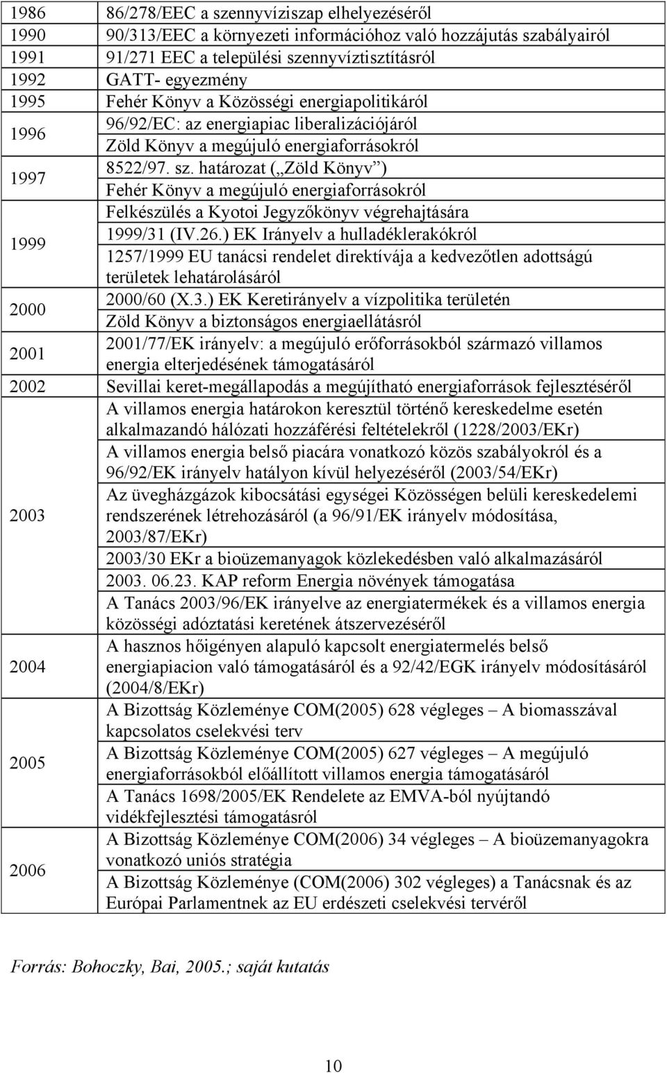 határozat ( Zöld Könyv ) Fehér Könyv a megújuló energiaforrásokról Felkészülés a Kyotoi Jegyzőkönyv végrehajtására 1999 1999/31 (IV.26.