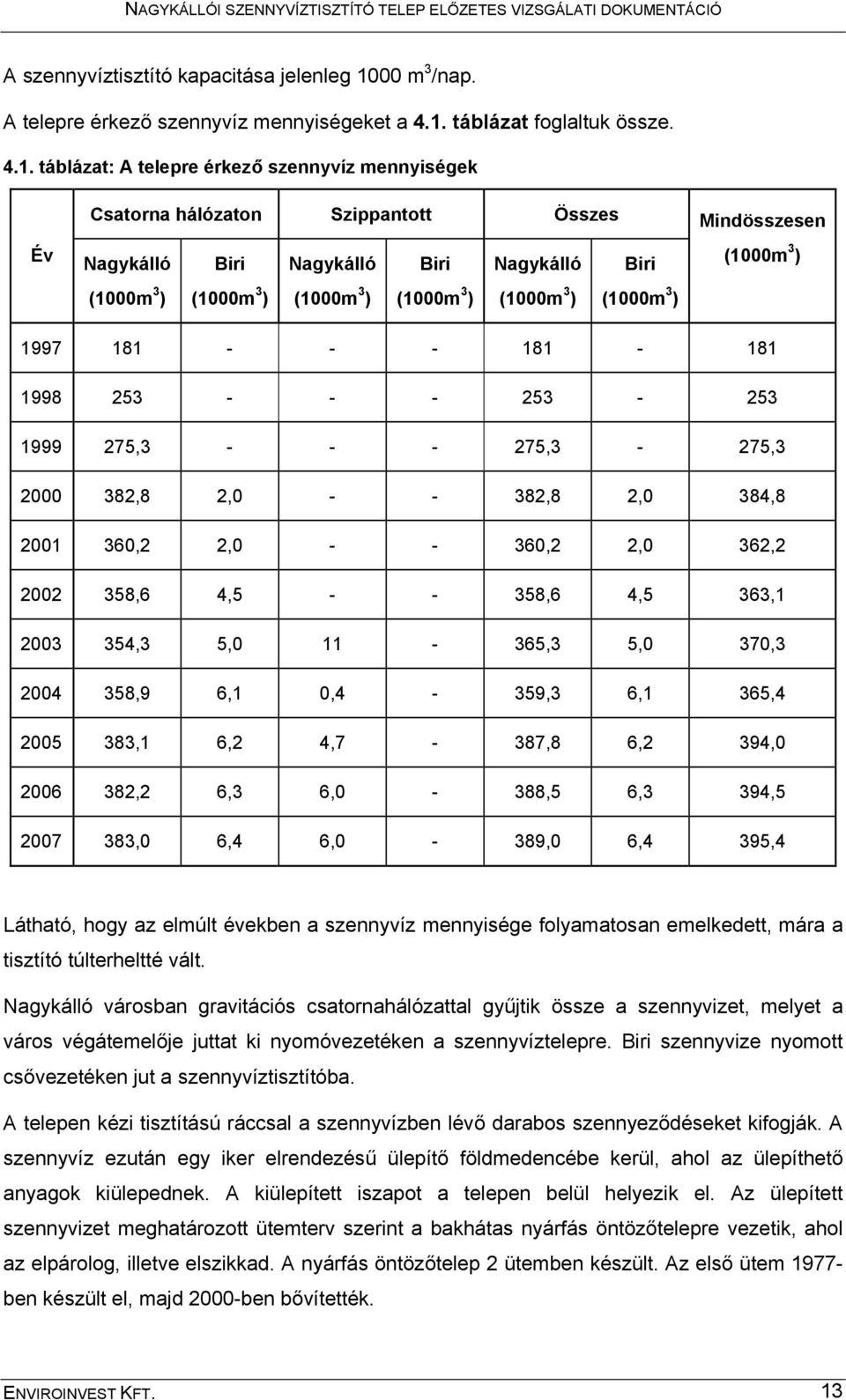 táblázat foglaltuk össze. 4.1.