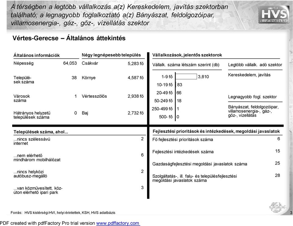 száma létszám szerint (db) Legtöbb vállalk.