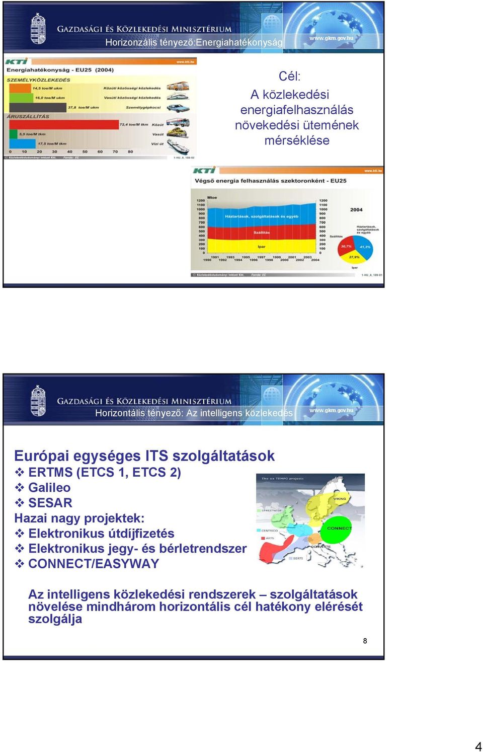 Galileo SESAR Hazai nagy projektek: Elektronikus útdíjfizetés Elektronikus jegy- és bérletrendszer