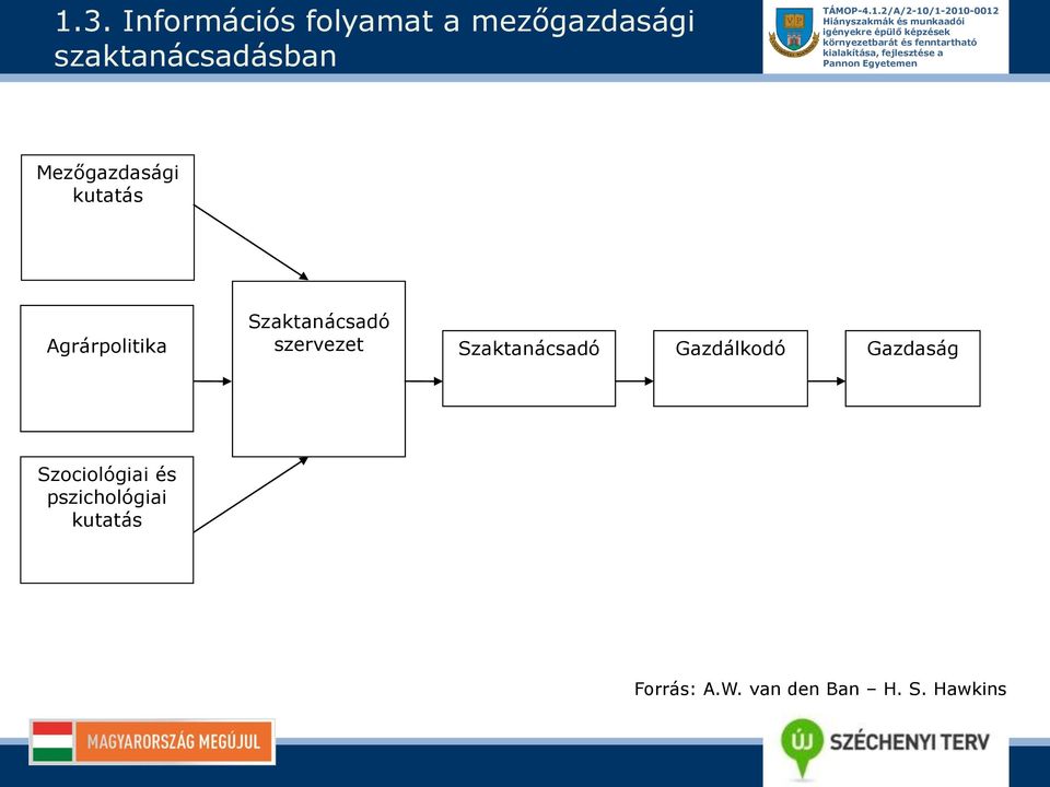 Szaktanácsadó szervezet Szaktanácsadó Gazdálkodó Gazdaság