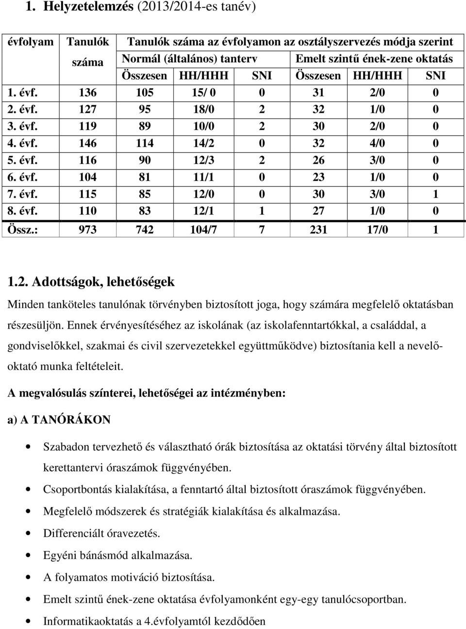 évf. 115 85 12/0 0 30 3/0 1 8. évf. 110 83 12/1 1 27 1/0 0 Össz.: 973 742 104/7 7 231 17/0 1 1.2. Adottságok, lehetőségek Minden tanköteles tanulónak törvényben biztosított joga, hogy számára megfelelő oktatásban részesüljön.