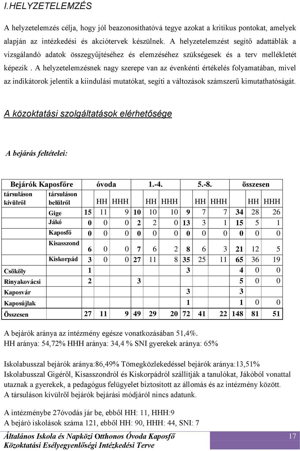 A helyzetelemzésnek nagy szerepe van az évenkénti értékelés folyamatában, mivel az indikátorok jelentik a kiindulási mutatókat, segíti a változások számszerű kimutathatóságát.