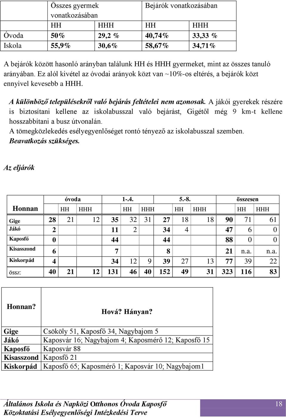 A jákói gyerekek részére is biztosítani kellene az iskolabusszal való bejárást, Gigétől még 9 km-t kellene hosszabbítani a busz útvonalán.