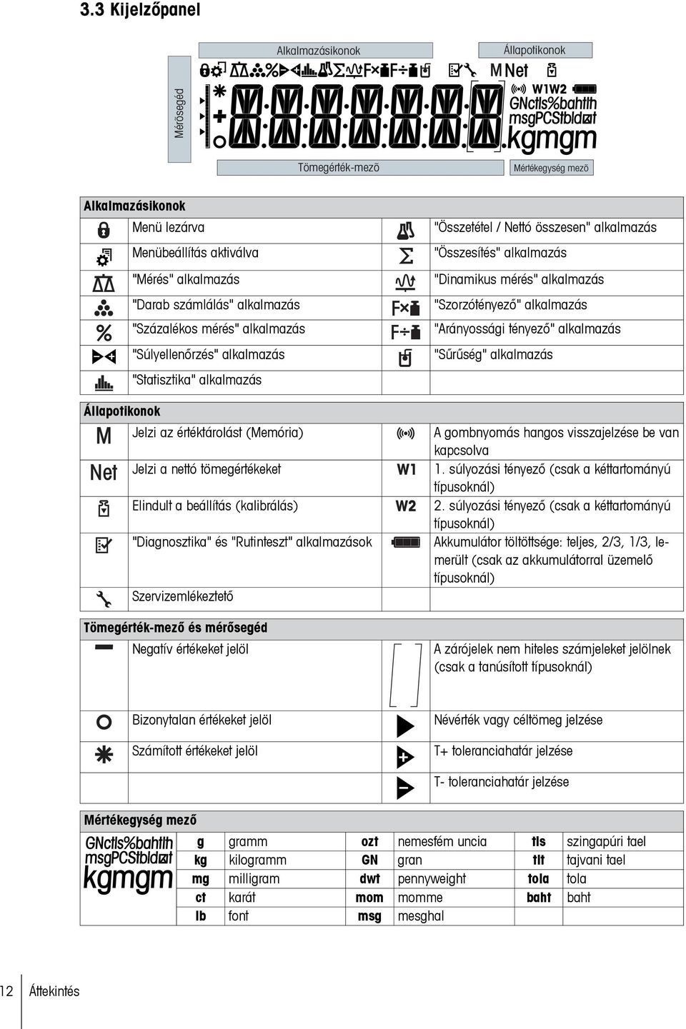 "Diagnosztika" és "Rutinteszt" alkalmazások Szervizemlékeztető Tömegérték-mező és mérősegéd Negatív értékeket jelöl "Összetétel / Nettó összesen" alkalmazás "Összesítés" alkalmazás "Dinamikus mérés"