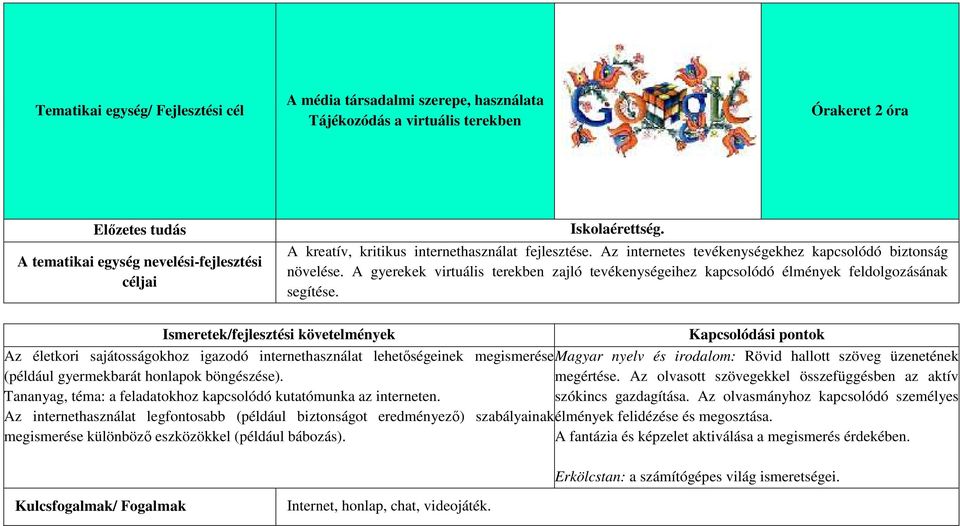 A gyerekek virtuális terekben zajló tevékenységeihez kapcsolódó élmények feldolgozásának segítése.