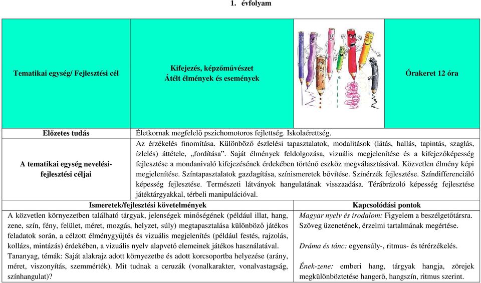 Saját élmények feldolgozása, vizuális megjelenítése és a kifejezőképesség A tematikai egység nevelésifejlesztési céljai megjelenítése. Színtapasztalatok gazdagítása, színismeretek bővítése.